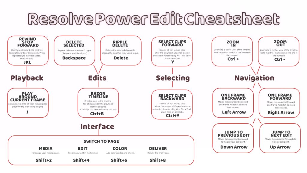 Printer friendly version of the Cheatsheet
